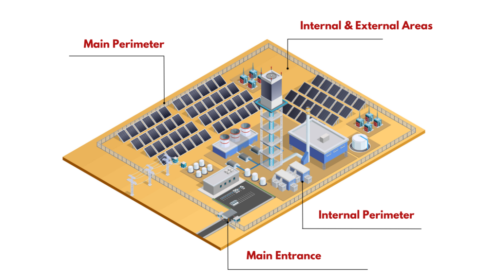 Main Perimeter