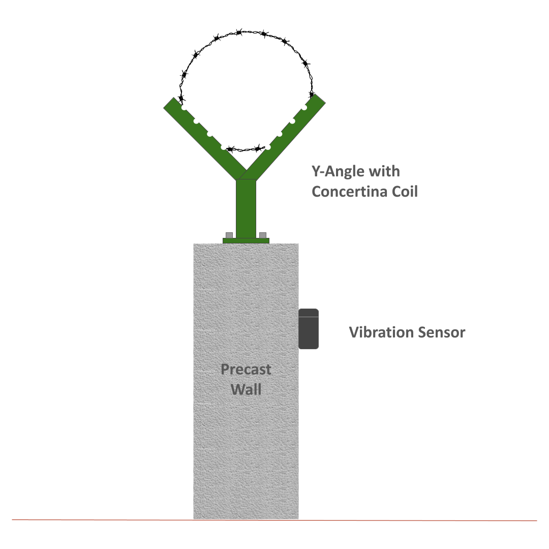 Wall-top Concertina Coil with Vibration Sensor
