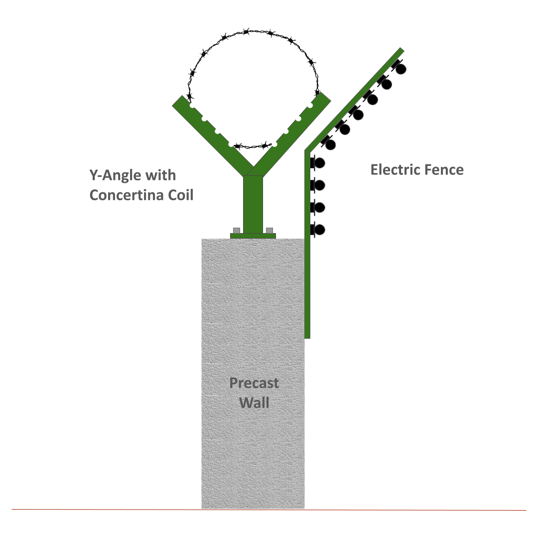 Wall-top Concertina Coil with Electric Fence

