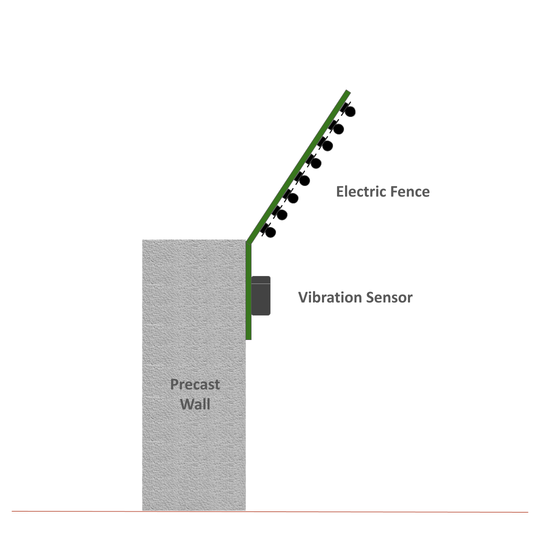 Wall-top Electric Fence with Vibration Sensor
