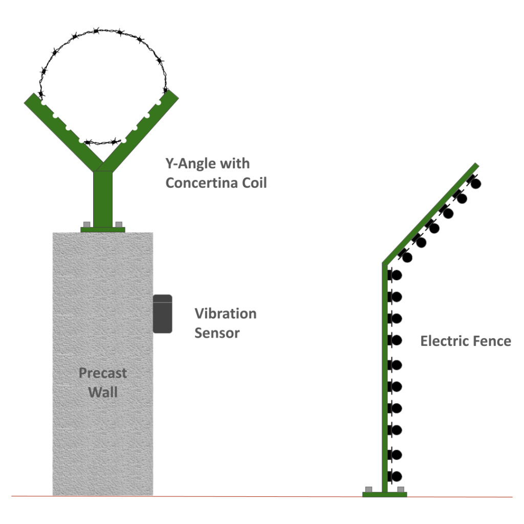 Traditional Solution with Second Line of Defence