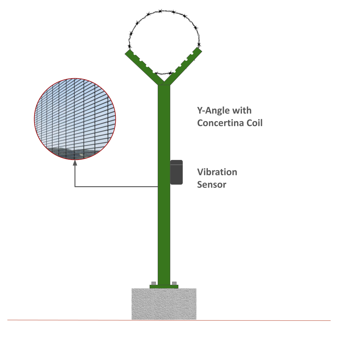 Welded mesh fence with Concertina Coil &  Vibration Sensor
