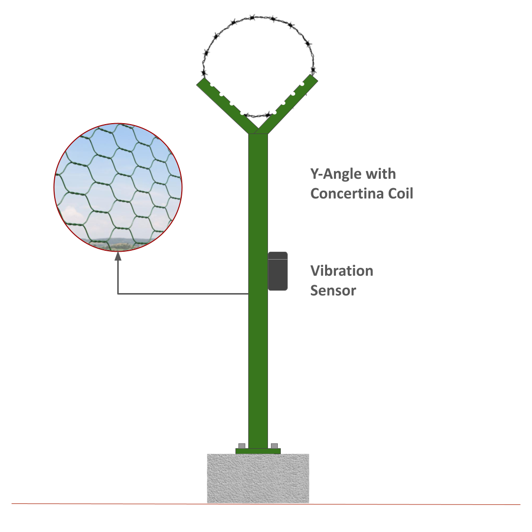 Honeycomb or Chainlink Fence with Piggyback Electric Fence
