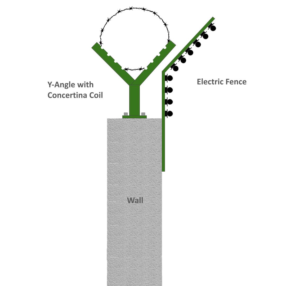 Wall-top Concertina Coil with Electric Fence   