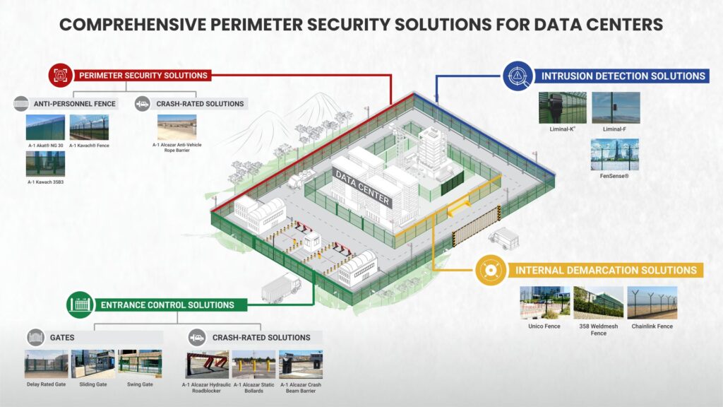 Perimeter Fencing Solutions