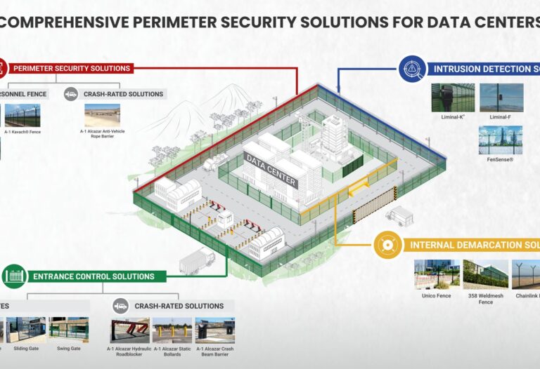 Perimeter Fencing Solutions