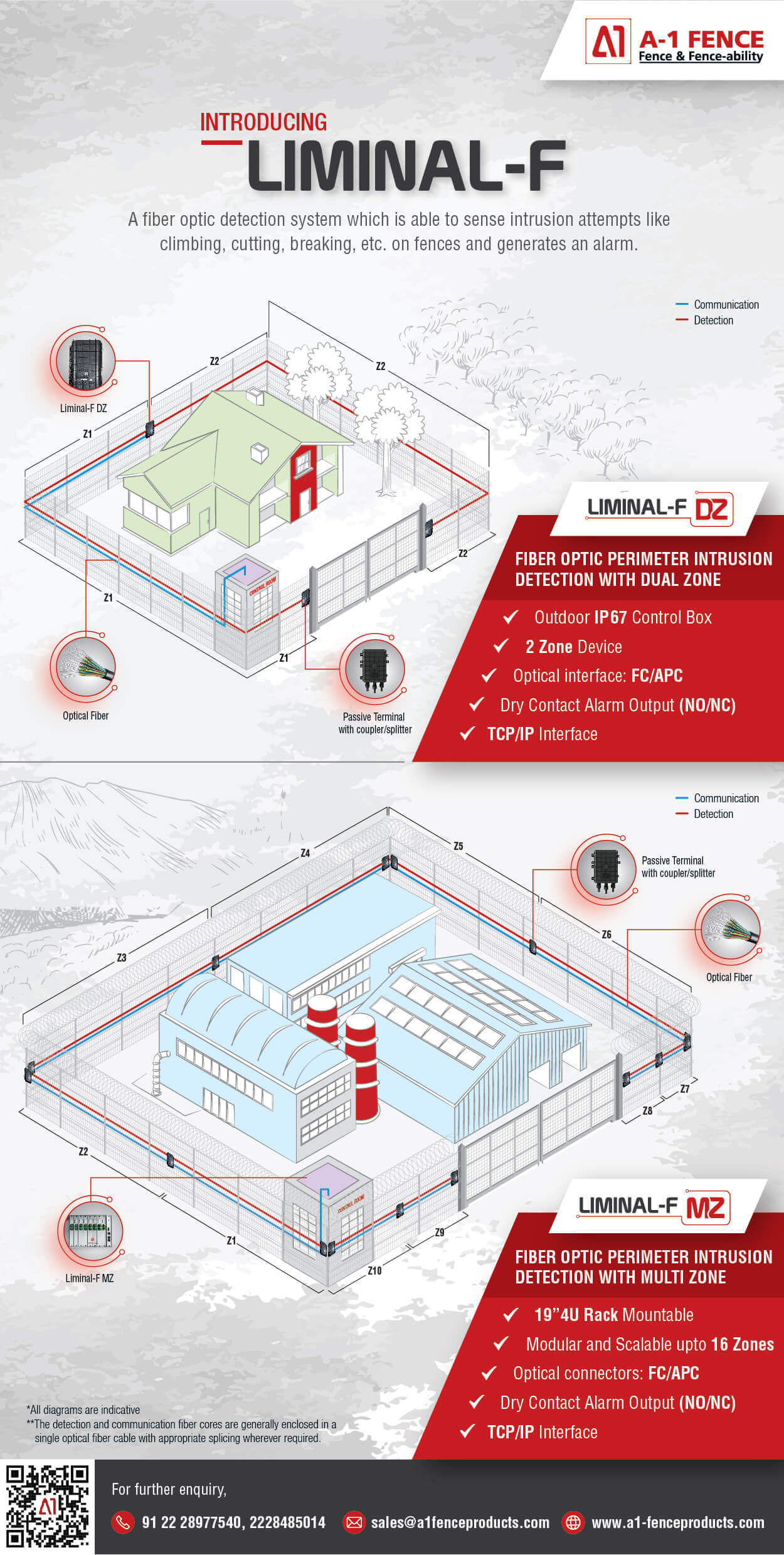 Introducing Liminal-F - perimeter intrusion detection system